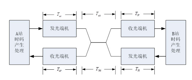 攝入塑化劑后該怎么辦